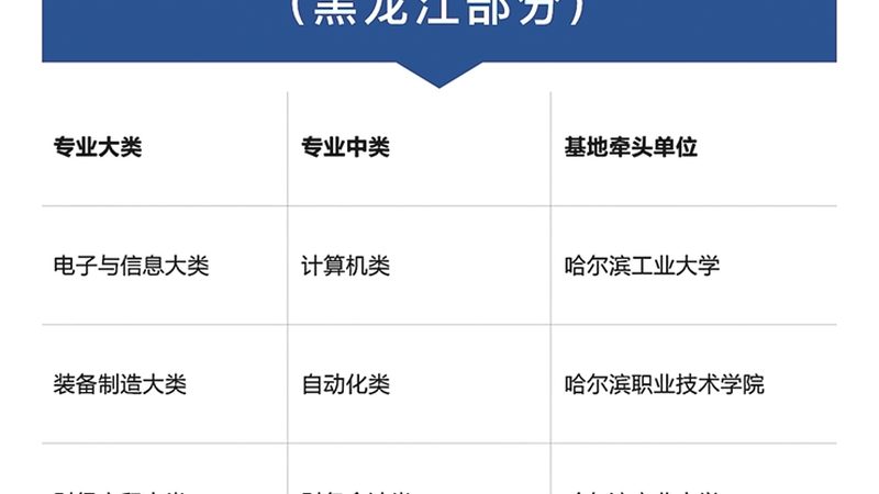 会计实操线上培训，流程步骤全解析